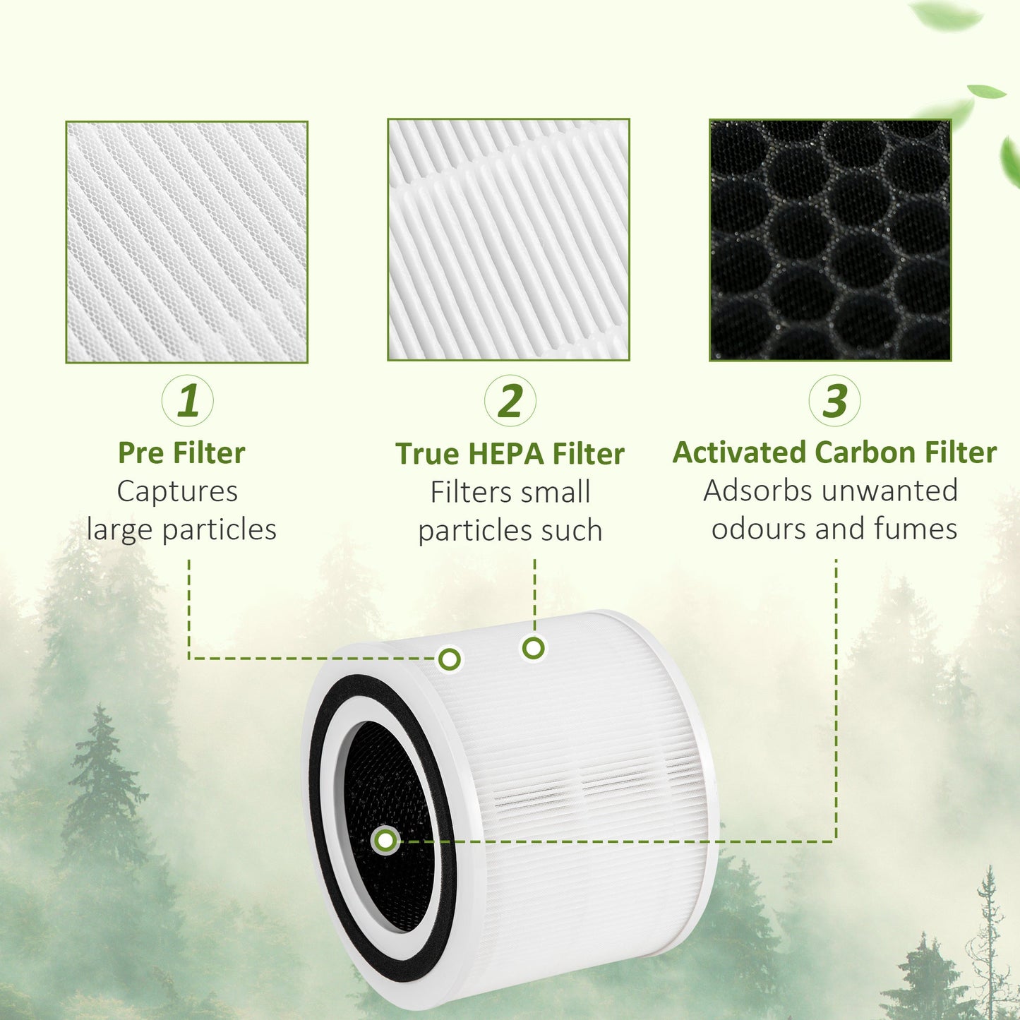 Air Purifier Filters Replacement for 823-030V70WT